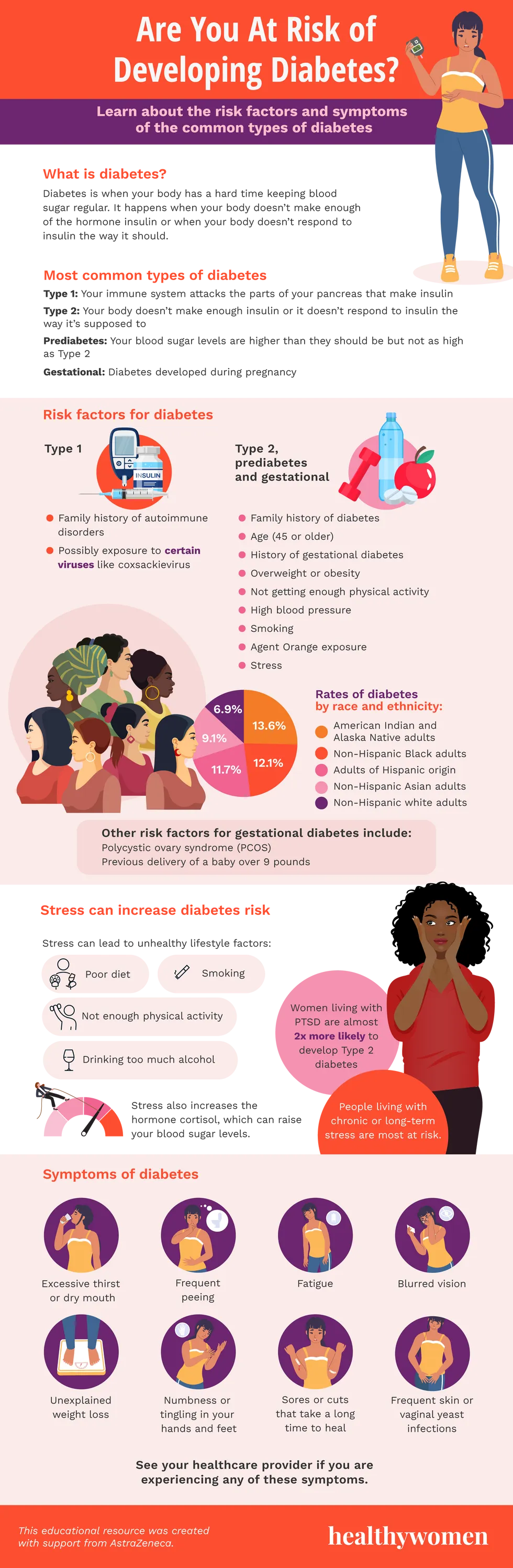 Are your at risk for diabetes infographic. Click to view PDF