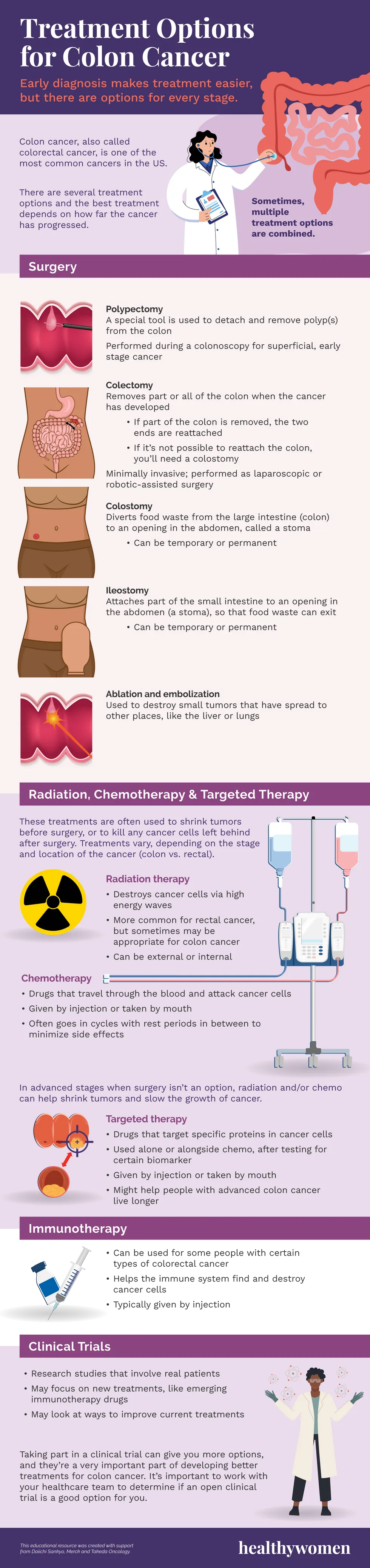 Treatment Options for Colon Cancer infographic. Click to view PDF