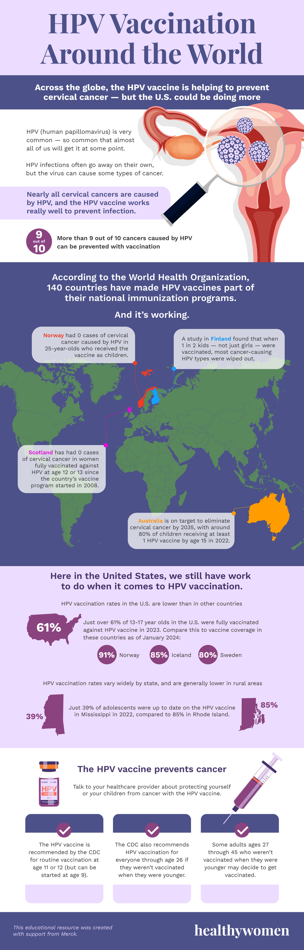 HPV Vaccination Around the World Infographic. Click to view PDF